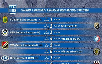 Oberligahinrunde final terminiert